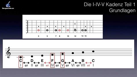 blues kadenz|Die traditionelle Blues.